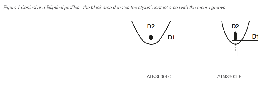 Audio Technica ATN3600LC Replacement Stylus