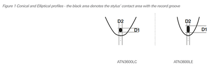 Audio Technica ATN3600LC Replacement Stylus