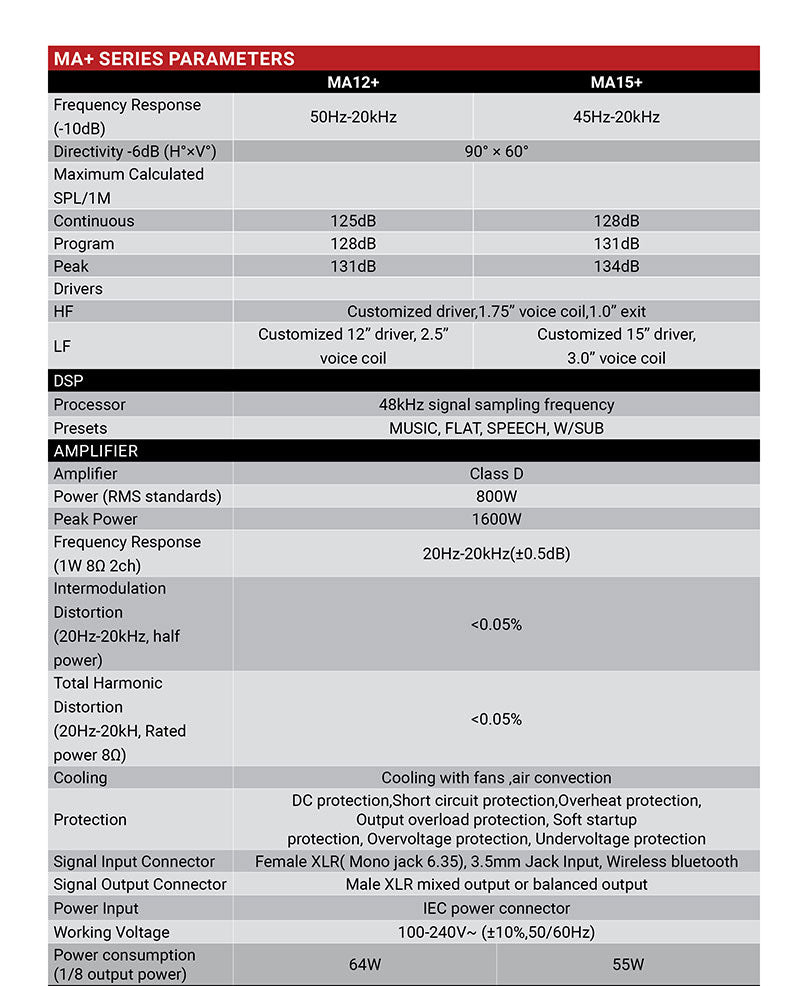 Audiocenter MA12+ Full-Range DSP Controlled Active Speaker