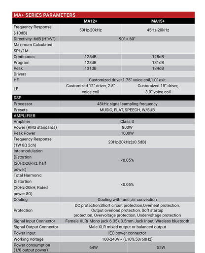 Audiocenter MA12+ Full-Range DSP Controlled Active Speaker
