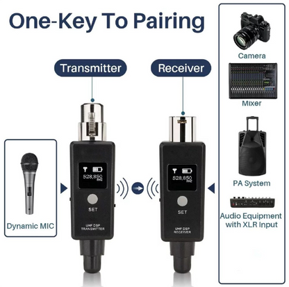 PowerWorks FLY-100 T+R Wireless PA System