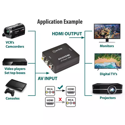 RCA to HDMI Converter