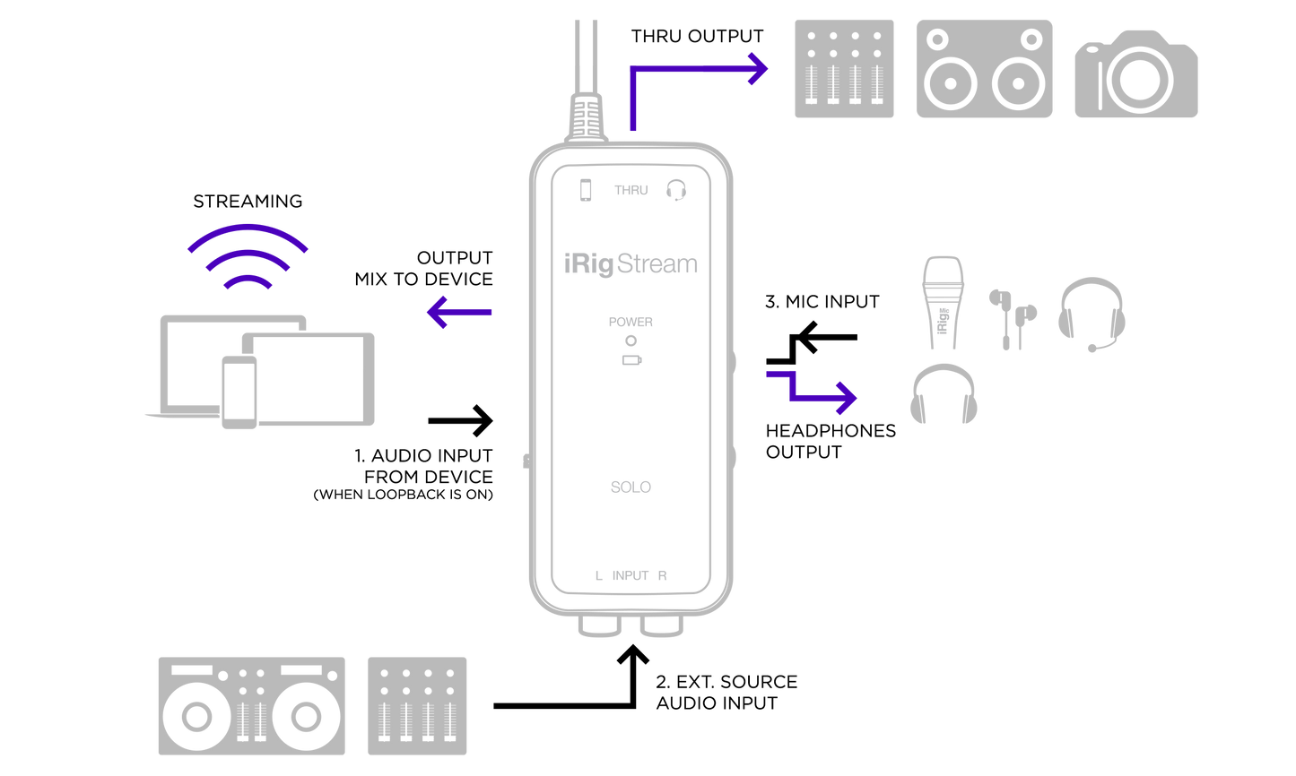 iRig Stream Solo