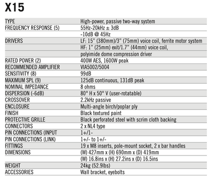 Martin Audio - Blackline X15 Passivlautsprecher 1600 W Peak